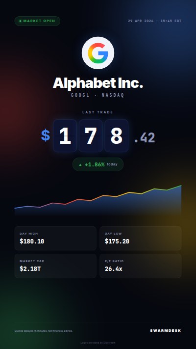 Google (Alphabet) Stock Update — Story
