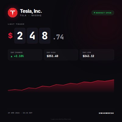 Tesla Stock Update — Square