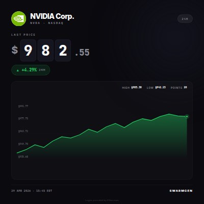 Live Price Chart — Dynamic Data Points