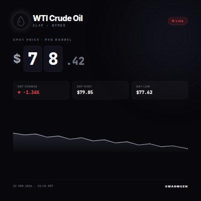 Crude Oil Price Update — Square