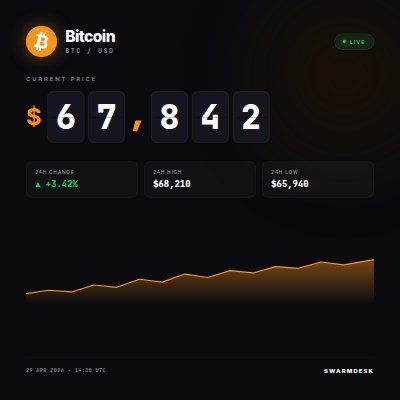 Bitcoin Price Update — Square