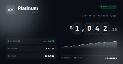 Platinum Spot Price — Landscape