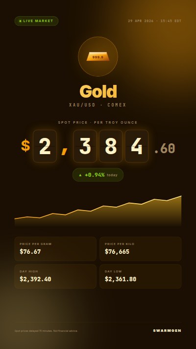 Gold Spot Price — Story
