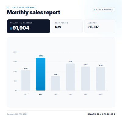 Monthly Sales Bar Chart — Square